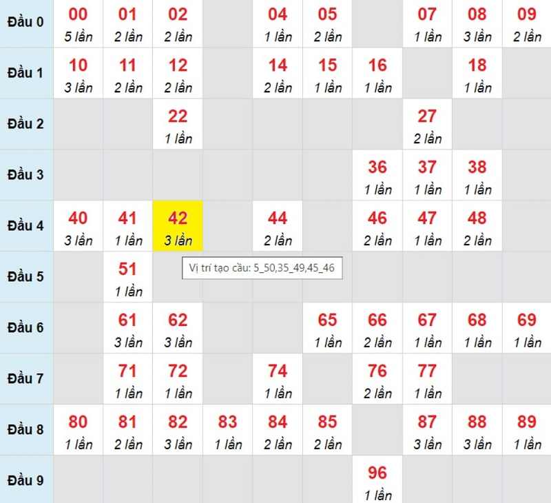 Rồng Bạch Kim chốt số hôm nay Rồng Bạch Kim chốt số hôm nay