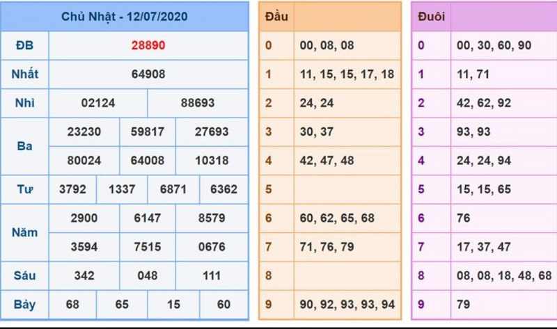 Rồng Bạch Kim chốt số hôm nay Rồng Bạch Kim chốt số hôm nay