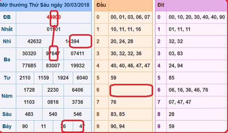 soi cầu rồng bạch kim