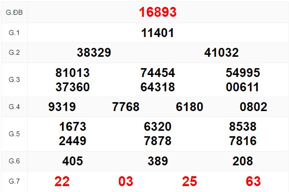 Xem lại bảng kết quả xổ số kỳ trước và soi cầu xsmb hôm nay