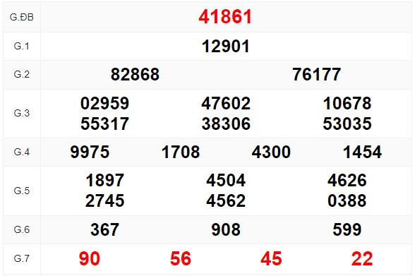 Xem lại bảng kết quả xổ số kỳ trước và soi cầu xsmb hôm nay