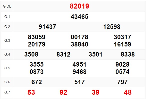Xem lại bảng kết quả xổ số kỳ trước và soi cầu xsmb hôm nay