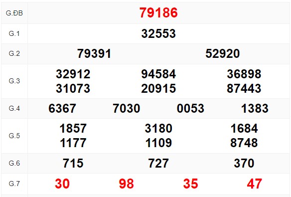 Xem lại bảng kết quả xổ số kỳ trước và soi cầu xsmb hôm nay