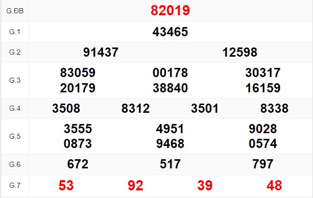 Xem lại bảng kết quả xổ số kỳ trước và soi cầu xsmb hôm nay