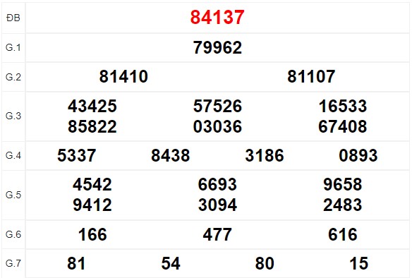 Quay thử XSMB thử vận may