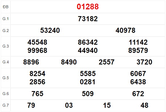 Quay thử XSMB thử vận may