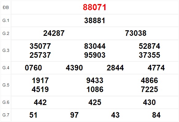 Quay thử XSMB thử vận may