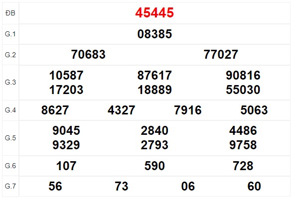 Quay thử XSMB thử vận may