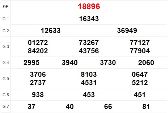 Quay thử XSMB thử vận may