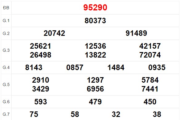 Quay thử XSMB thử vận may