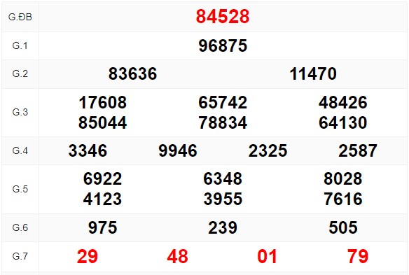 Xem lại bảng kết quả xổ số kỳ trước và soi cầu xsmb hôm nay   